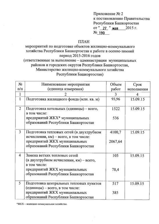 Как составить план мероприятий по подготовке к зимнему периоду